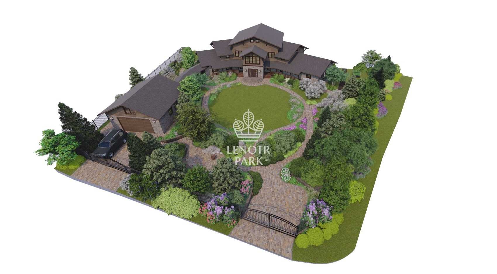 Обзорные виды