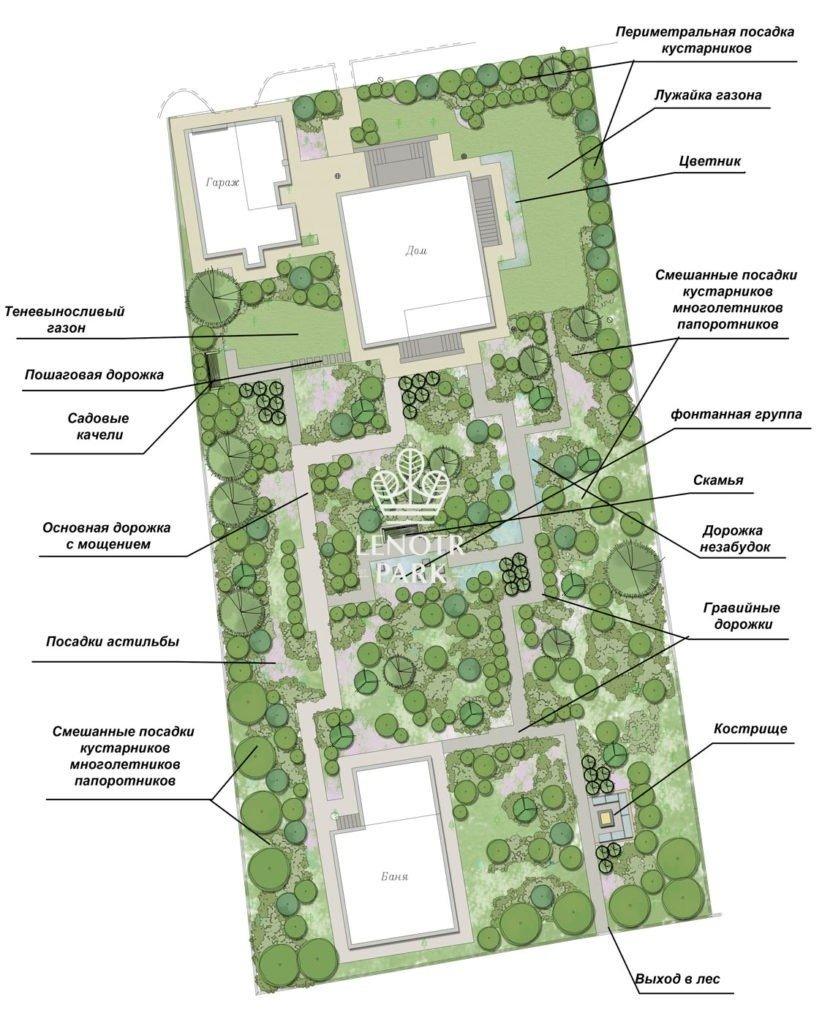 Благоустройство участка